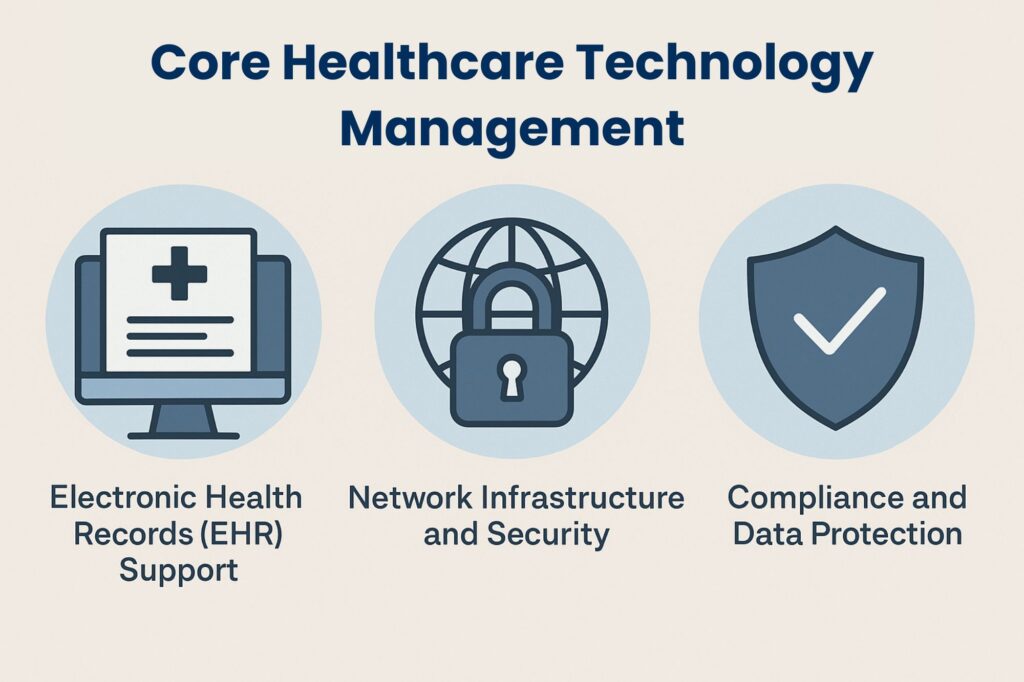 healthcare it support
