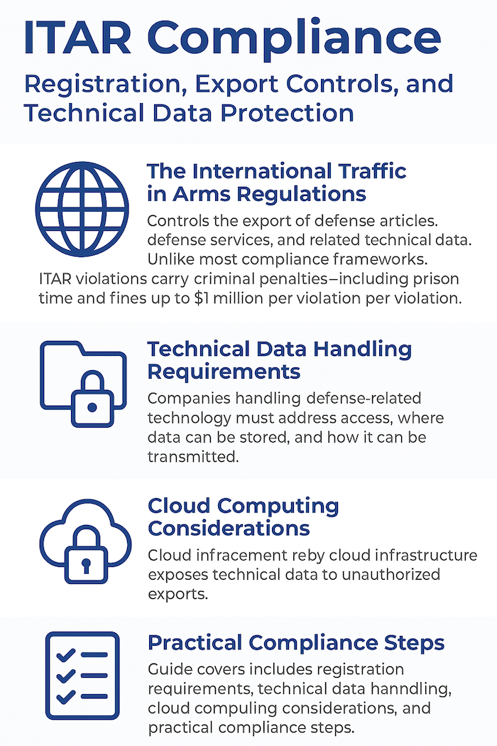 Itar Control ITAR Compliance: Registration, Export Controls & Technical Data - IT GOAT