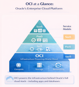 What Is Oracle Cloud Infrastructure? [Complete Guide] - IT GOAT
