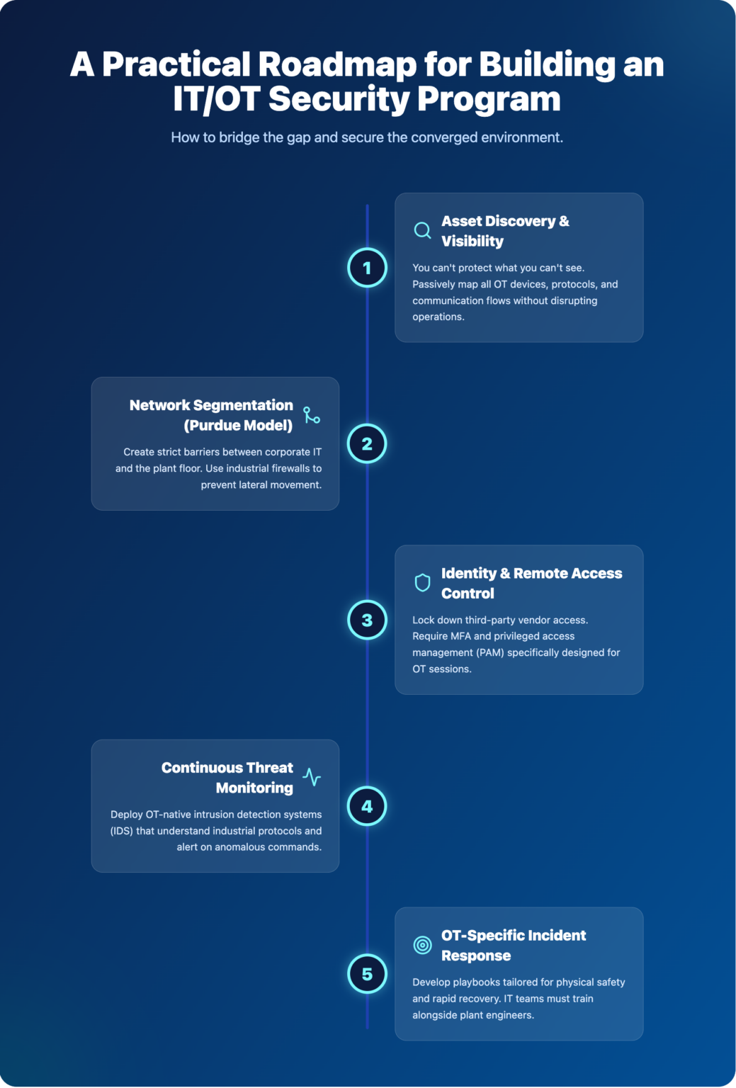 OT vs IT Security Explained | Key Differences in 2026 - IT GOAT