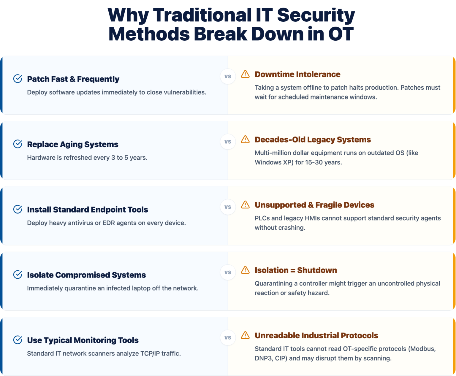OT vs IT Security Explained | Key Differences in 2026 - IT GOAT